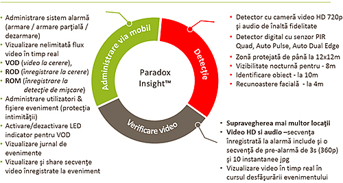 prezentare insight