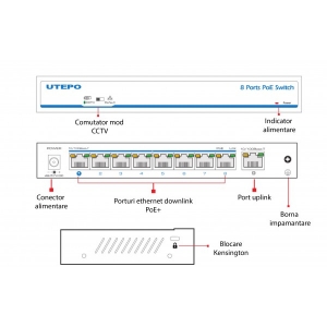 UTP1-SW0801-TP120 * Switch ethernet PoE+, 8 porturi 10/100 Mbps POE+ downlink, 1 port 10/100 Mbps uplink