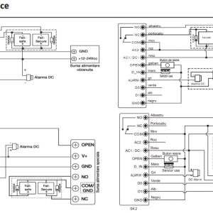 SK2-EM/MF * Controler de acces multi-functional cu tastatura si cartele de proximitate EM 125KHz si MF 13.56MHz