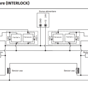 SK2-EM/MF * Controler de acces multi-functional cu tastatura si cartele de proximitate EM 125KHz si MF 13.56MHz