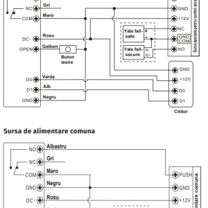 EF4 * Controler de acces stand-alone, incastrabil, antivandal de exterior cu tastatura, cititor RFID si amprenta