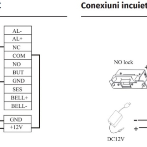 PRORF-MF * Controler de acces si pontaj cu cititor de proximitate RFID (13.56Mhz) si comunicatie TCP/IP, RS232/485, Wiegand