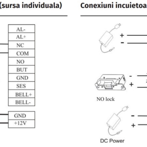 PRORF-MF * Controler de acces si pontaj cu cititor de proximitate RFID (13.56Mhz) si comunicatie TCP/IP, RS232/485, Wiegand