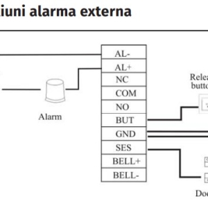 PRORF-MF * Controler de acces si pontaj cu cititor de proximitate RFID (13.56Mhz) si comunicatie TCP/IP, RS232/485, Wiegand