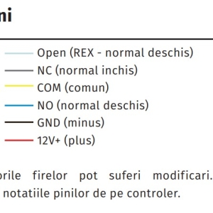 EA-66C(v2)-MF * Modul de control acces cu cititor Mifare