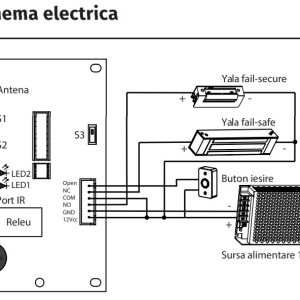 EA-66C(v2)-MF * Modul de control acces cu cititor Mifare