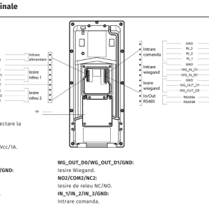 E18C * Video interfon IP SIP, post de apel cu ecran touchscreen de 7”, recunoastere faciala, cod QR, card RFID, NFC, PIN, BLE