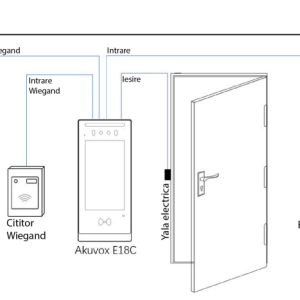 E18C * Video interfon IP SIP, post de apel cu ecran touchscreen de 7”, recunoastere faciala, cod QR, card RFID, NFC, PIN, BLE