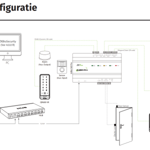 ACC-ER-QR600-VK-1 * Cititor de proximitate RFID EM 125kHz, PIN si cod QR, cu comunicatie Wiegand sau RS485, tastatura touch, IP65