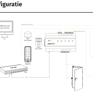 ACC-ER-QR600-VK-2 * Cititor de proximitate RFID MF 13.56MHz , PIN si cod QR, cu comunicatie Wiegand si RS485, tastatura touch, IP65