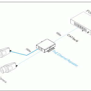 UTP7201ER-POE * Repetor ethernet si POE 10/100 Mbps pentru retele de cupru 10/100Mbps