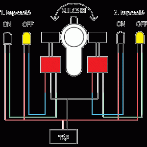 YKS-803D2 * Buton aplicabil cu cheie