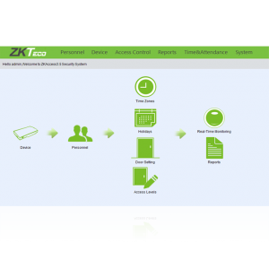 ZKAccess 3.5 * Software Management Sisteme Control Acces IP
